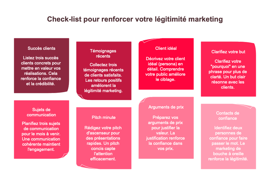 Infographie en français listant les étapes pour renforcer la légitimité marketing : succès clients, témoignages, client idéal, clarification du but, sujets de communication, pitch minute, arguments de prix, contacts de confiance.