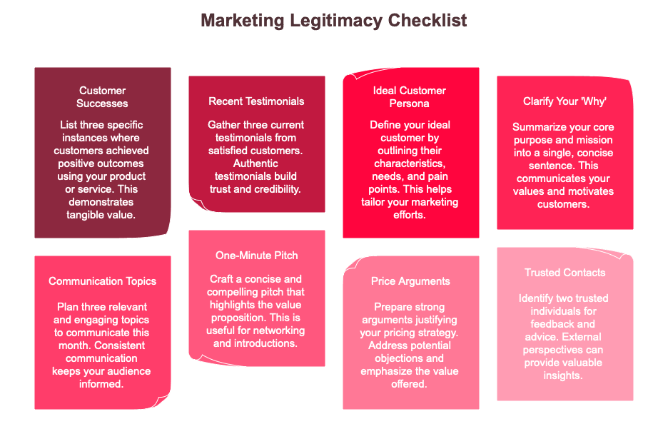 Infographic showing a checklist to strengthen marketing legitimacy, including customer successes, testimonials, ideal customer persona, core purpose, communication topics, one-minute pitch, price arguments, and trusted contacts.
